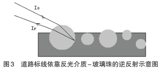 幾種雨夜反光標線種類及效果探討