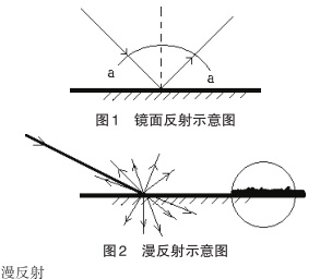 幾種雨夜反光標線種類及效果探討