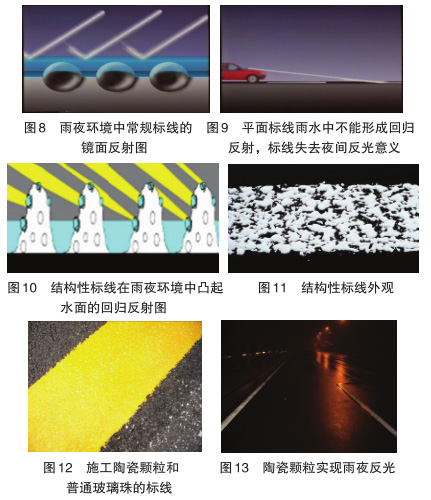 幾種雨夜反光標線種類及效果探討